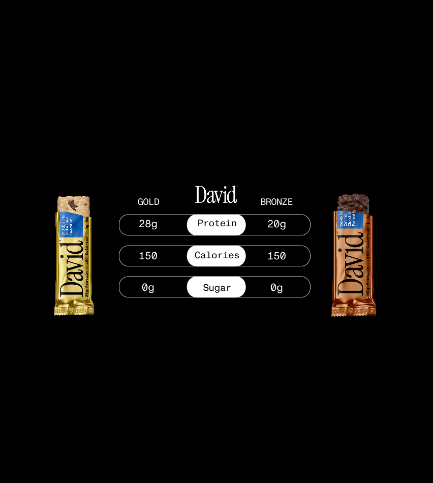 Gold
28g Protein
150 Calories
0g Sugar

Bronze
20g Protein
150 Calories
0g Sugar
