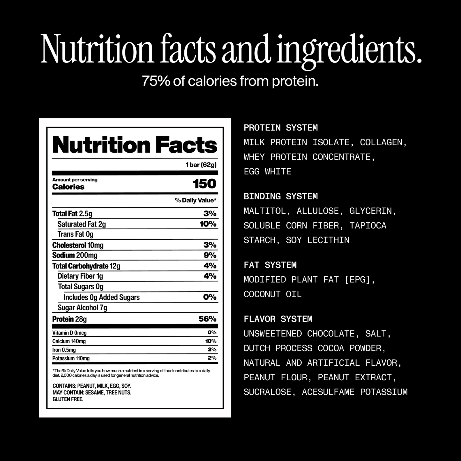 Nutrition facts and ingredients. 75% of calories from protein. with nutritional information on a black background